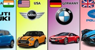 Car From Different countries | Car brands by Countries #car #youtube #dataa2z